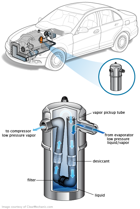 See B1E40 in engine